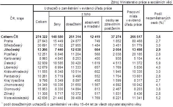 Tab. 1 Uchazei o zamstnn v evidenci adu prce a podl nezamstnanch osob podle kraj k 31. 5. 2024