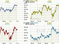 Koruna, Euro, dolar