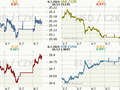 Koruna, Euro, dolar