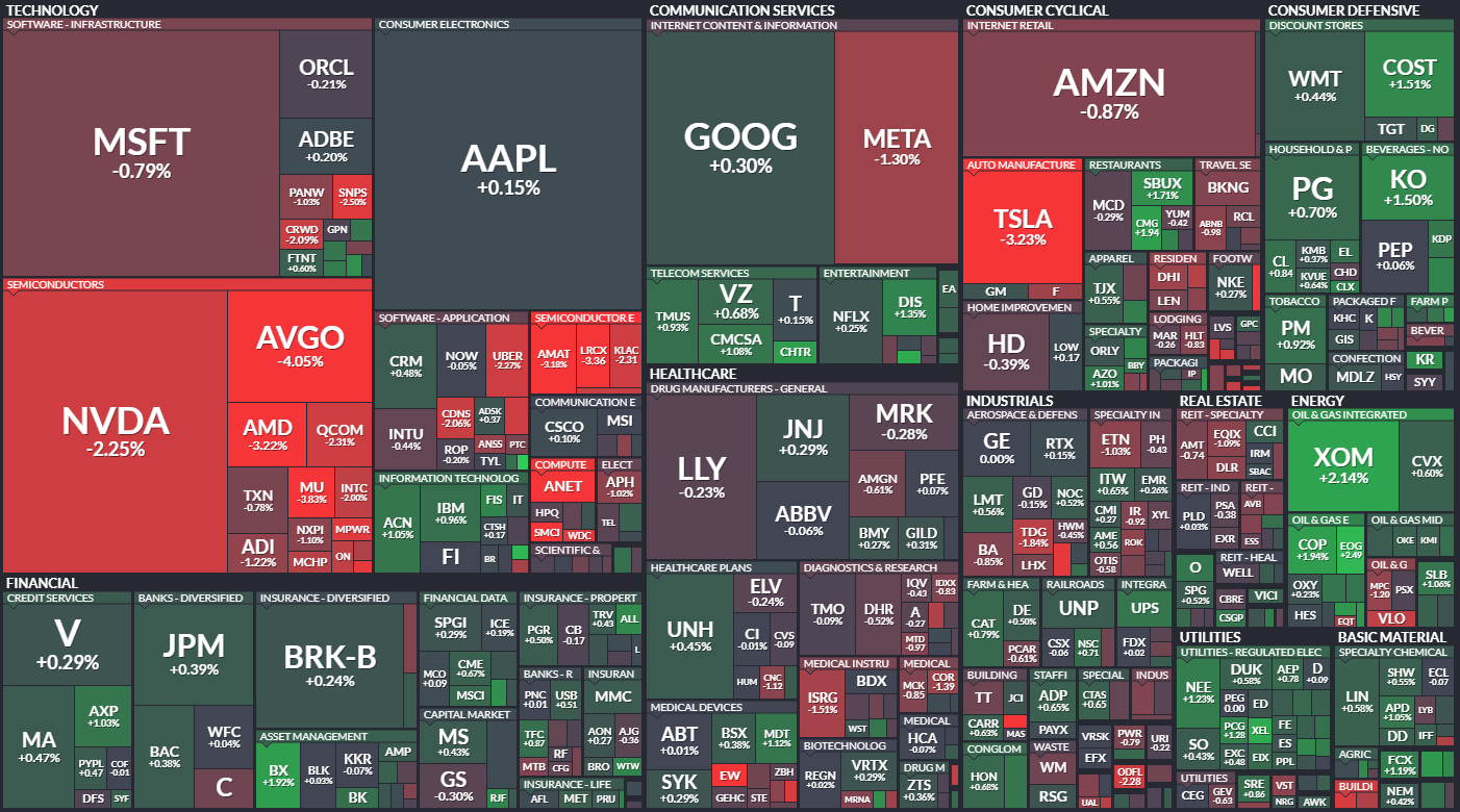 S&P 500 - 26. srpna 2024, zdroj: Finviz