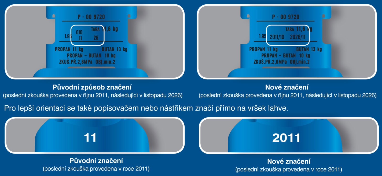značení ilustrační