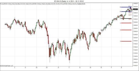 ES 06-12 pivots Mfeb W13th