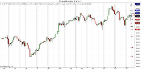 ES 06-12 (240 Min) pivots Mfeb W14