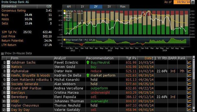 Erste Group Bank - pehled doporuen