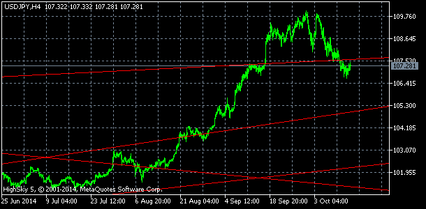 usdjpy, denn koment