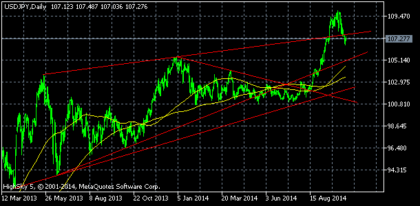 usdjpy, denn koment