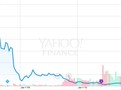 Commerzbank AG (CBK.DE)
