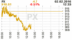 online index px