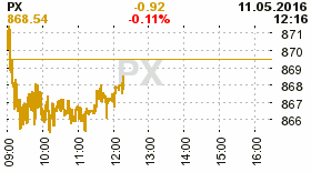 online index px