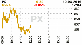 online index px