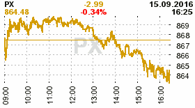 online index px