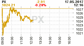 online index px