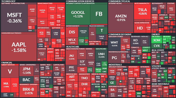 S&P 500 - 4. bezna 2021