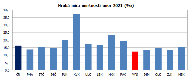 Hrub mra mrtnosti nor 2021 ()