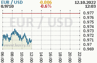 Online graf kurzu usd/eur