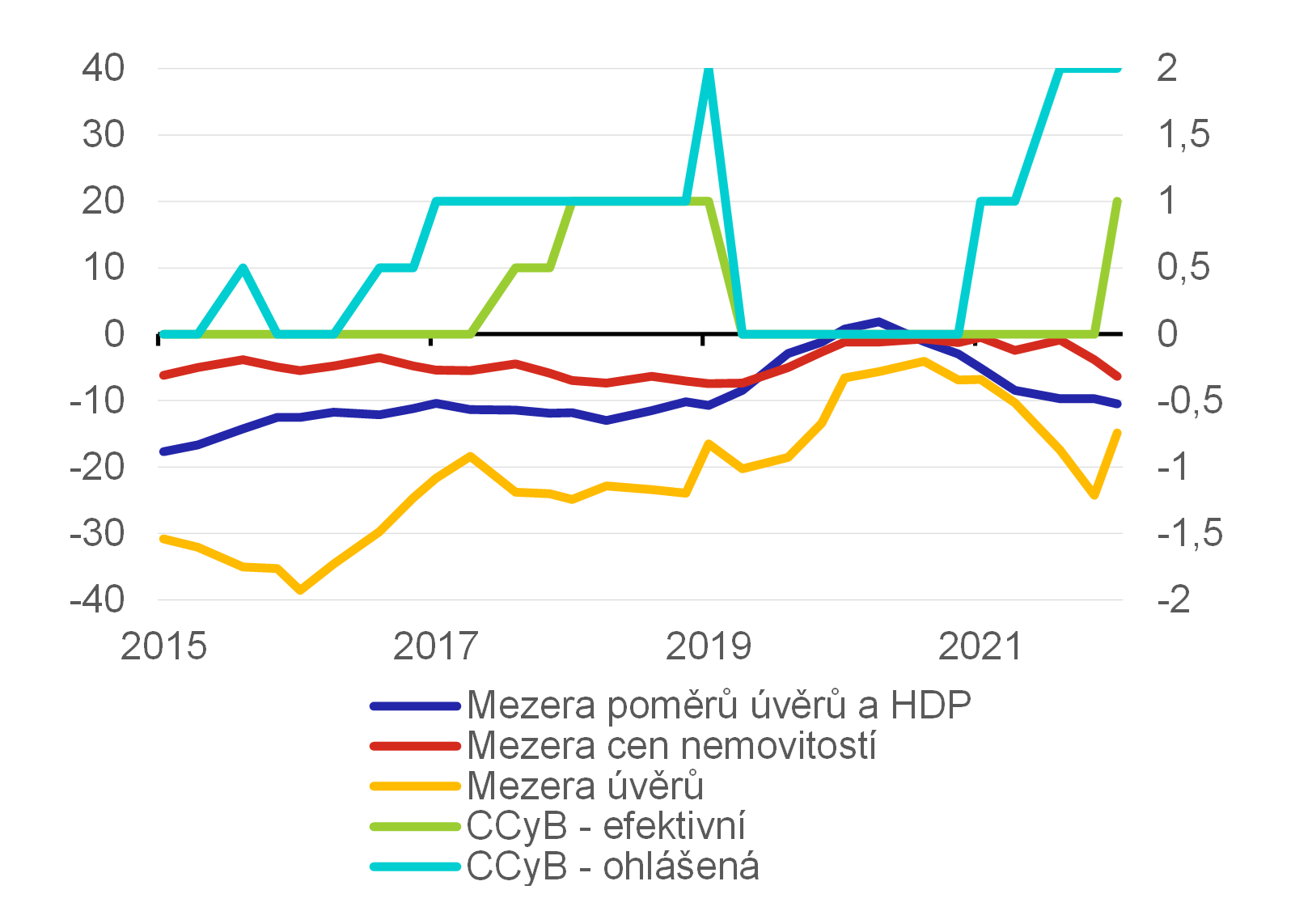 Graf 5  Odhad souasn pozice Spojenho krlovstv