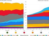 Infografika  Produkce a instalovan vkon v EU