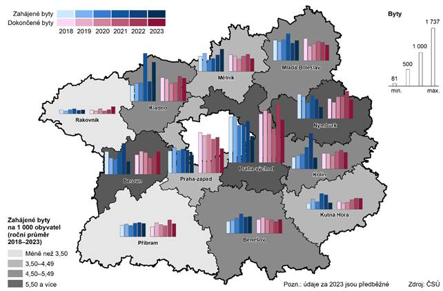 Bytov vstavba v okresech Stedoeskho kraje v letech 20182023