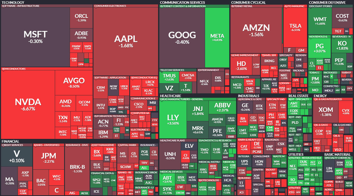 S&P 500 - 1. srpna 2024, zdroj: Finviz