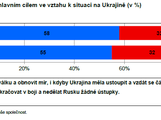 Infografika
