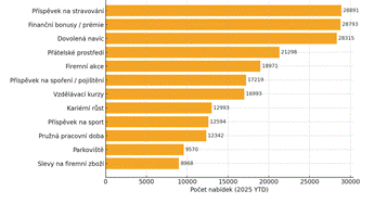 Obsah obrázku text, snímek obrazovky, řada/pruh, diagram Obsah generovaný pomocí AI může být nesprávný.