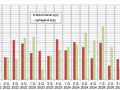  Zah�jen� a dokon�en� byty v hl. m. Praze podle �tvrtlet� v letech 2022 - 2026

