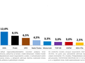 Ilustrační foto.