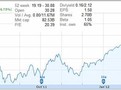Comcast Corporation