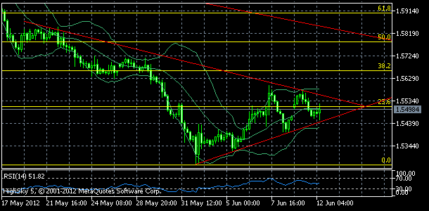 gbpusd, denn koment