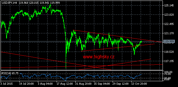 USD/JPY, denn koment