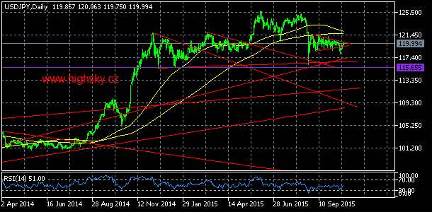 USD/JPY, denn koment