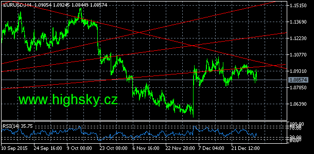 EUR/USD, denn koment