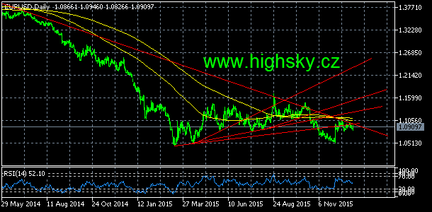 EUR/USD, denn koment