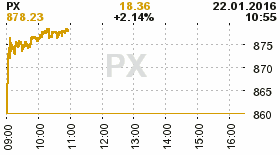 online index px