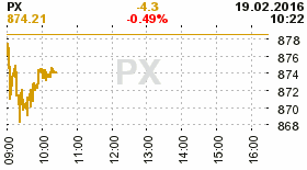 online index px