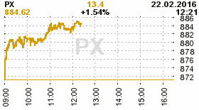 online index px