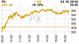 online index px