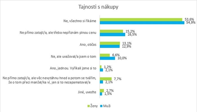 Tajnstki jsou mezi tyictnky a padestnky