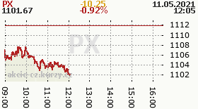 online index px