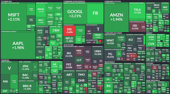 S&P 500 - 15. kvtna 2021, zdroj: Finviz