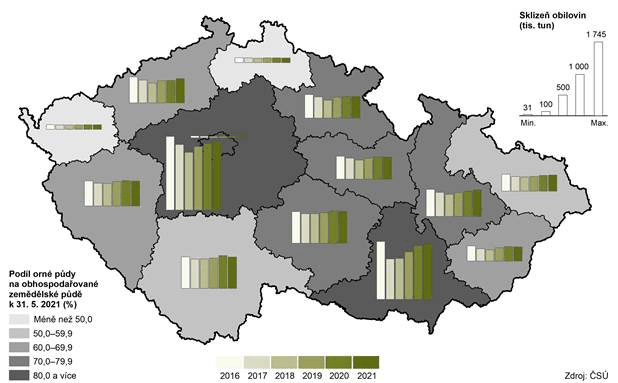 Sklize obilovin v krajch v letech 20162021