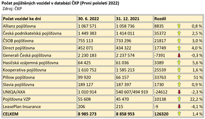 POV KP pololeti 2022