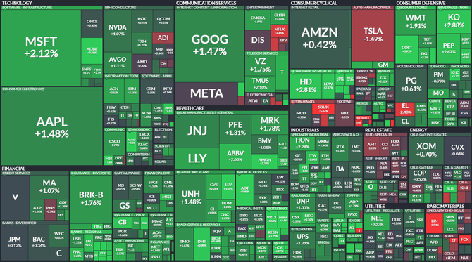 S&P 500 - 24. jna 2022, zdroj: Finviz