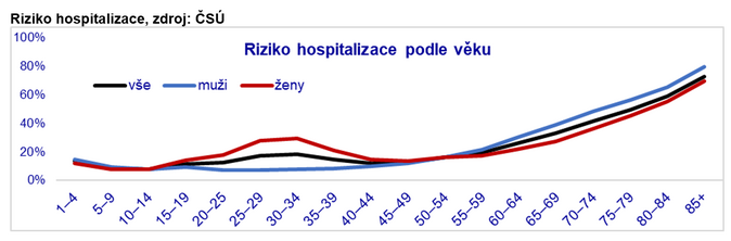 ivotn pojitn si ei sjednvaj a tsn ped tictkou 1