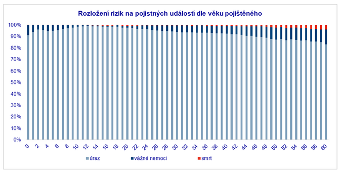 ivotn pojitn si ei sjednvaj a tsn ped tictkou 2