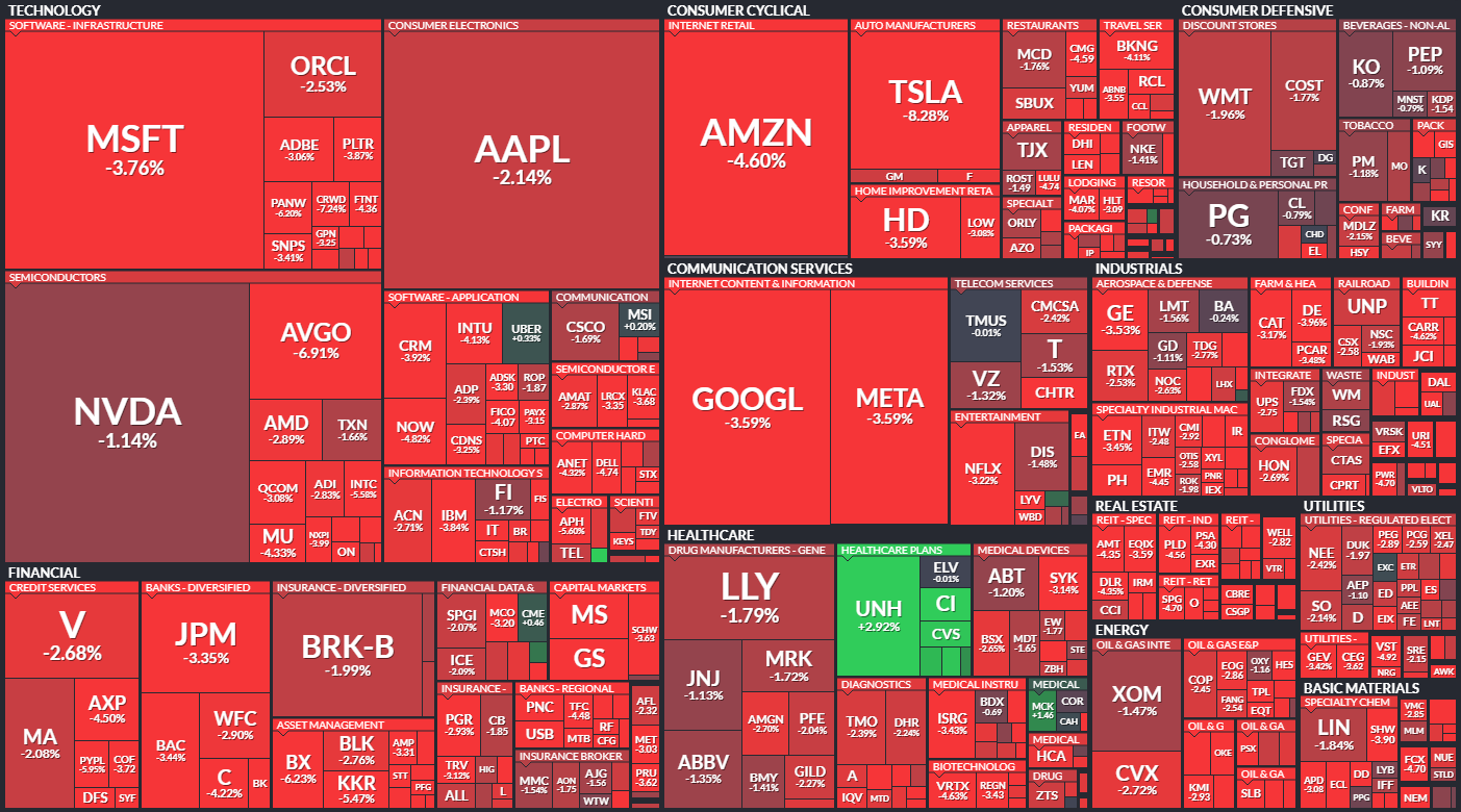 December 18: US Stocks Plunge After Fed’s Rate Forecast