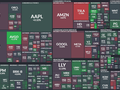 S&P 500 - 26. prosince 2024, zdroj: Finviz