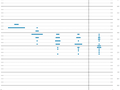 Tzv. dot plot projekce FOMC (listopad 2024), zdroj: Fed