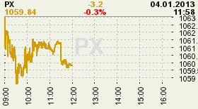 online index px