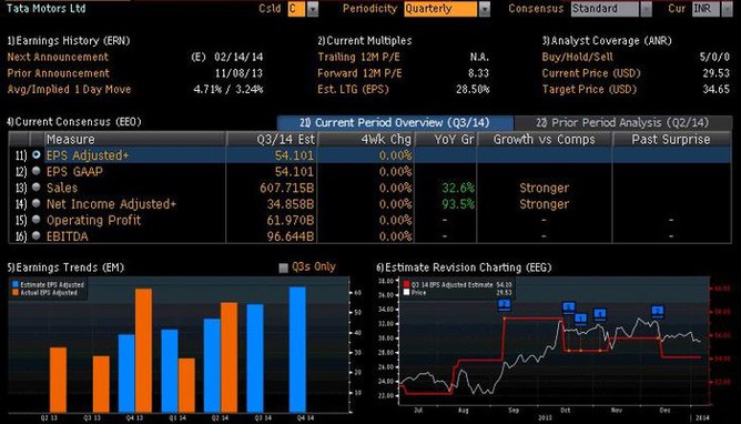 Tata Motors - reportovan a oekvan kvartln zisky